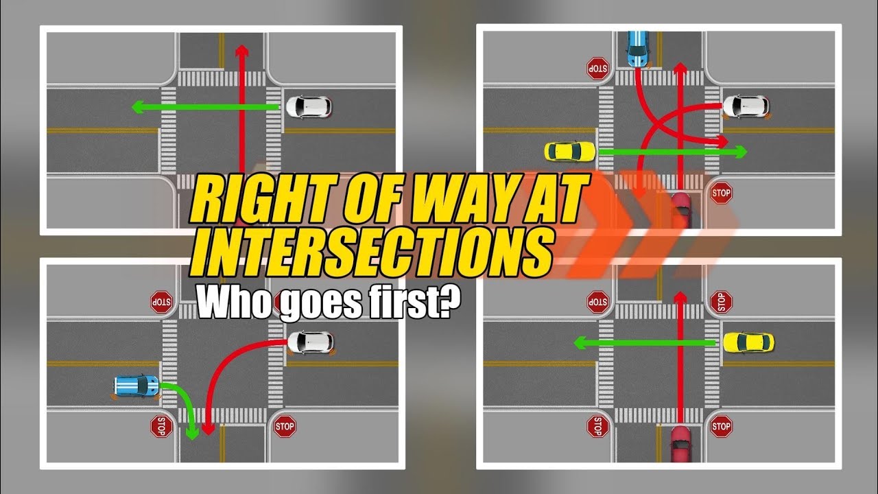 Right of Way Rules Explained: Who Goes First at Intersections? 🚦