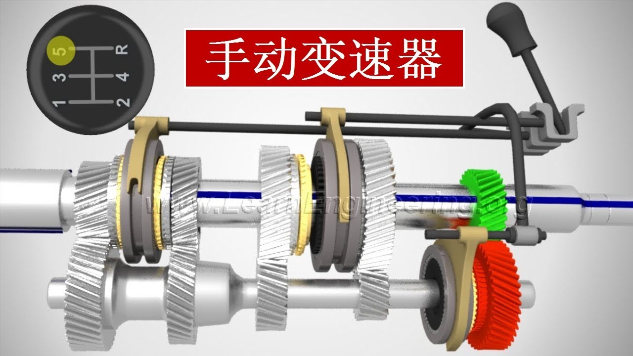 手动变速器的工作原理
