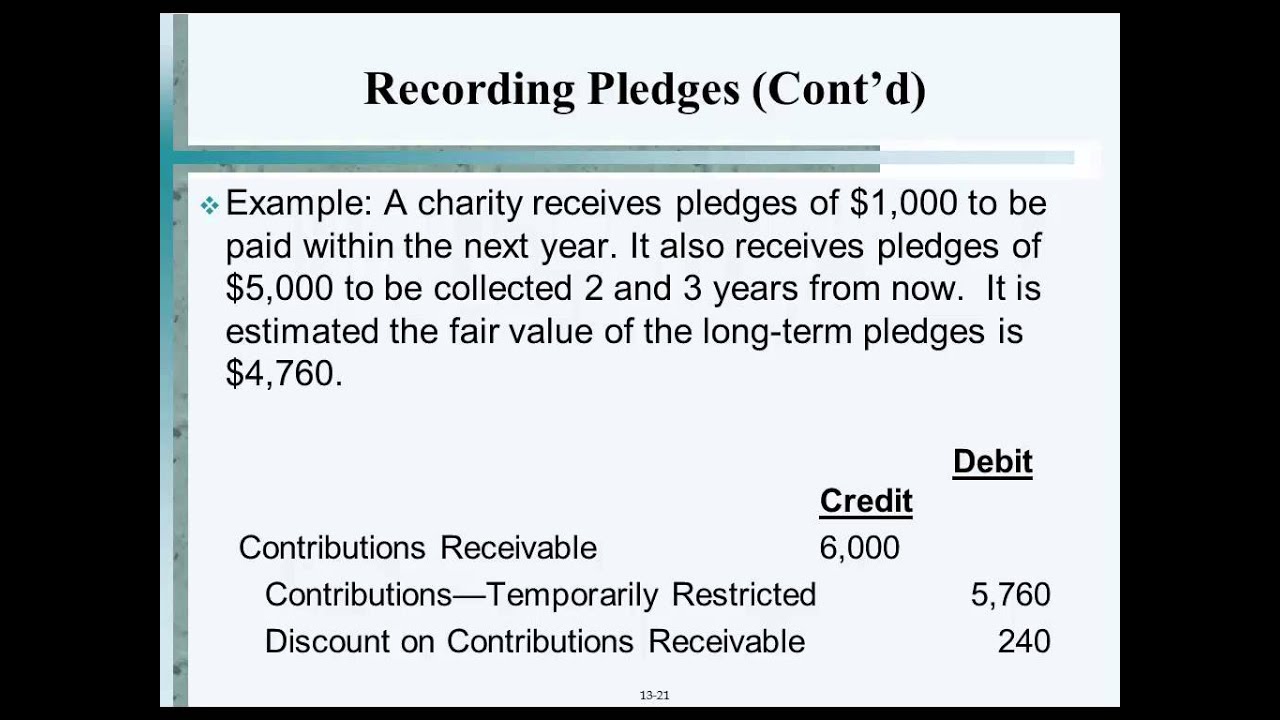 Accounting for Not-For-Profit Organizations- Government & Non-Profit Accounting- C13- Professor Bora