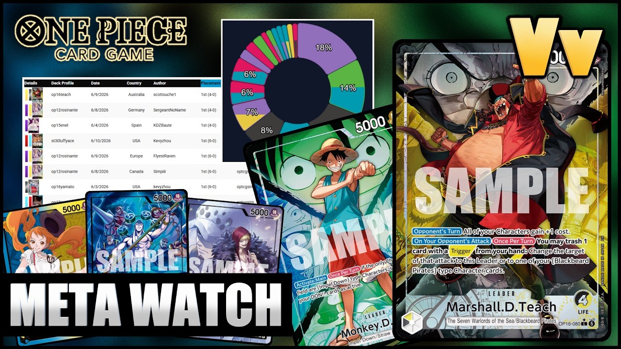 One Piece TCG: Early Meta Watch Breakdown for OP16 - Looks Like We are Off to a Pretty Healthy Start