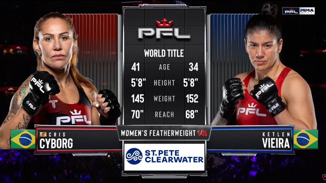 CRIS CYBORG против KETLEN VIEIRA ◆ PFL TAMPA ◆ ПОЛНЫЙ БОЙ