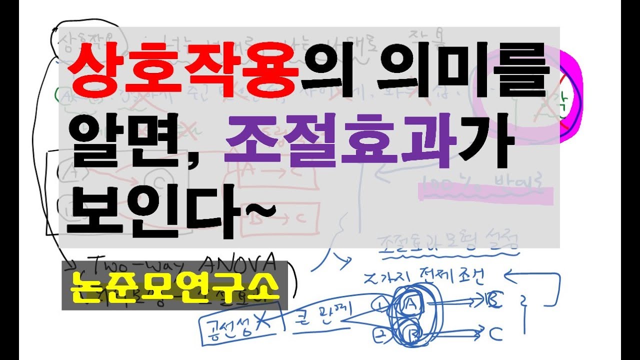 상호작용의 의미를 알면 조절효과가 보인다