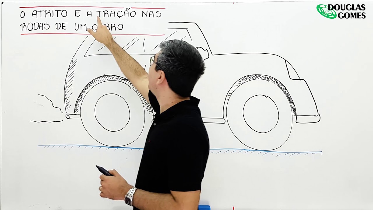 Tração nas rodas do carro e o atrito!