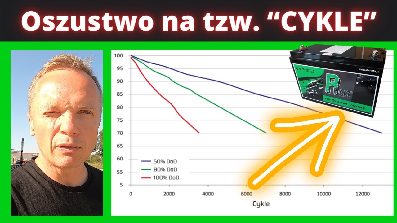 Pierdo..LENIE o Cyklach. Czyli ściemy sprzedawc&oacute;w LIFePO4. S6E006
