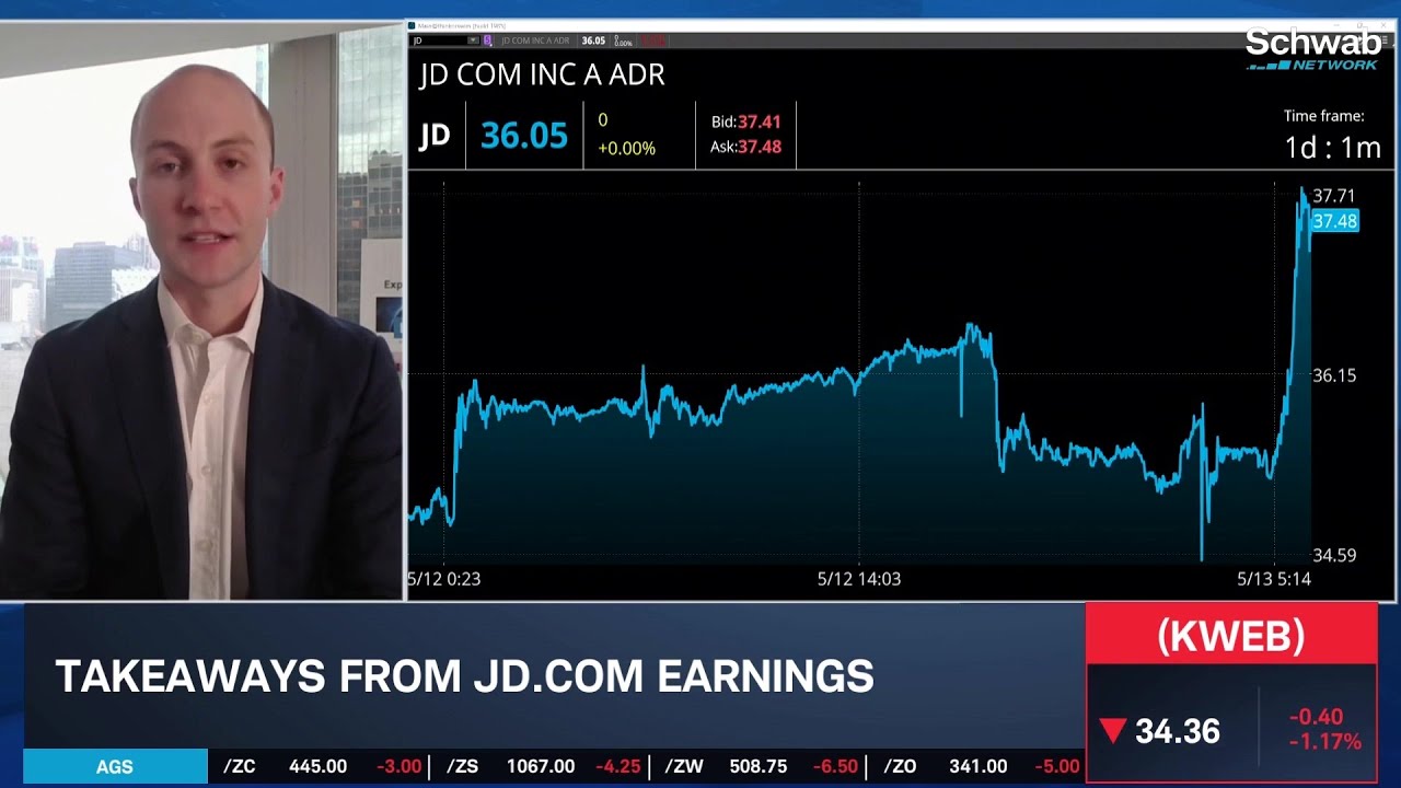 China Tech, JD 