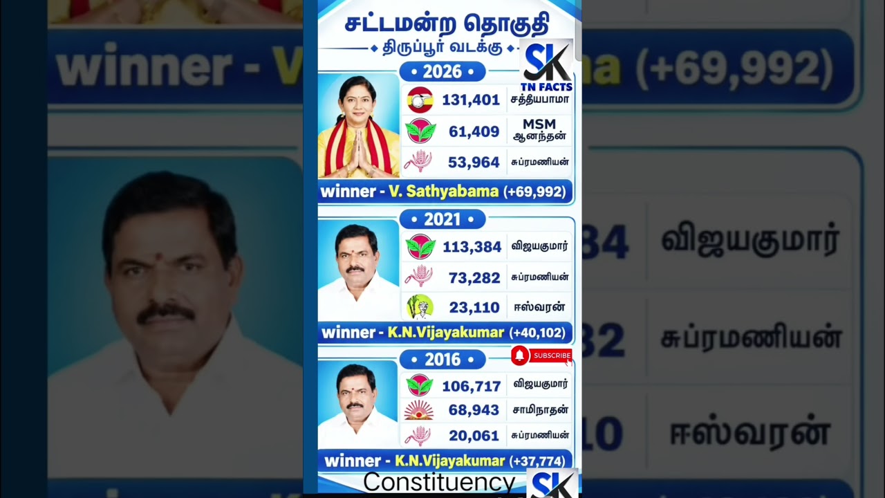 Tiruppur North Constituency Assembly information | TN | tn election results