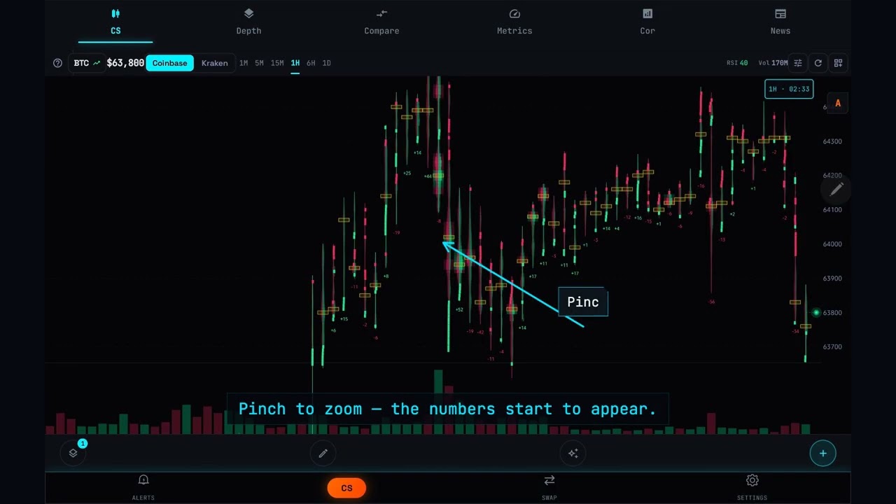 Footprint Charts on Mobile &mdash; See Buys & Sells Inside Every Candle | ChainVol
