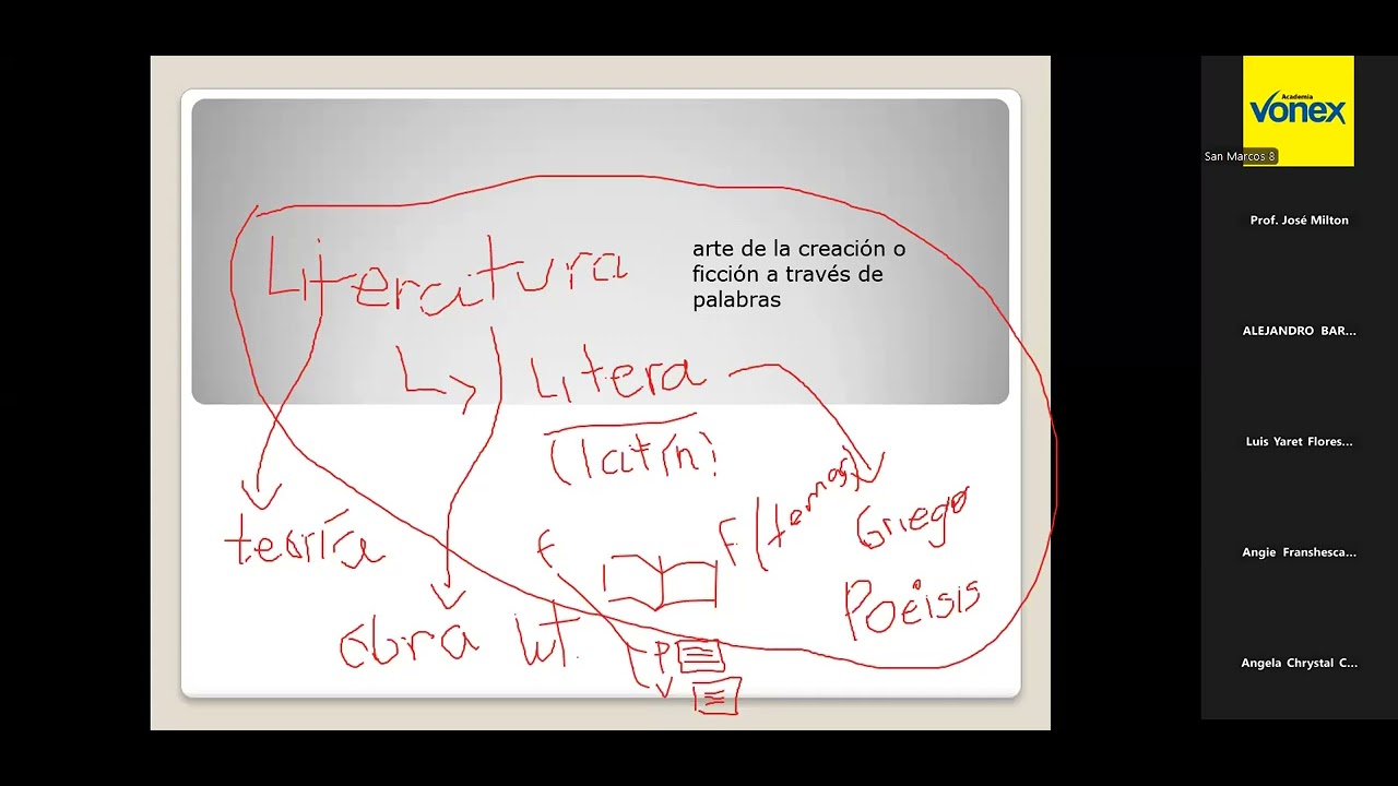 📚 LITERATURA | 🔴 TEORÍA LITERARIA Y GÉNEROS - Semana 01 | Ciclo Anual 2026