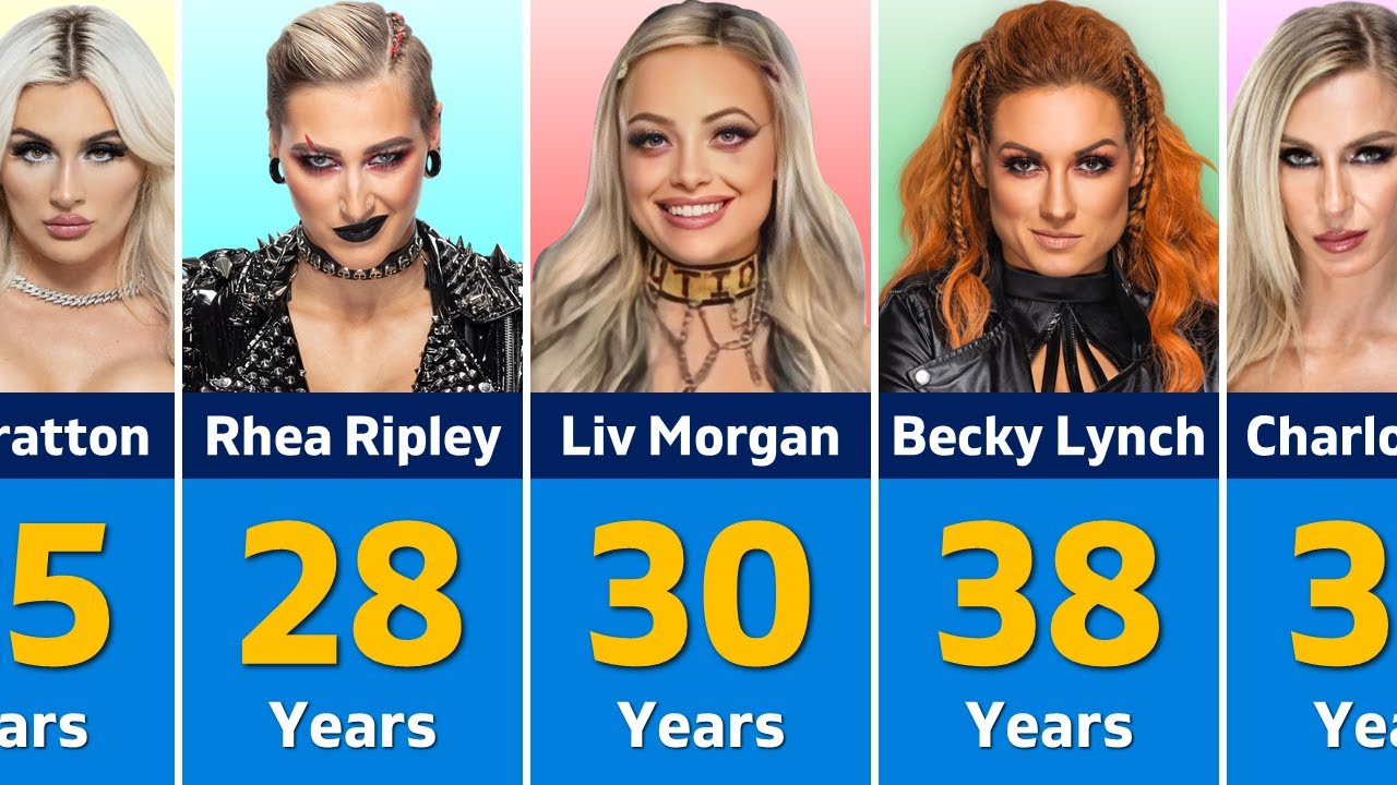 Age Of WWE Female Wrestlers in 2025