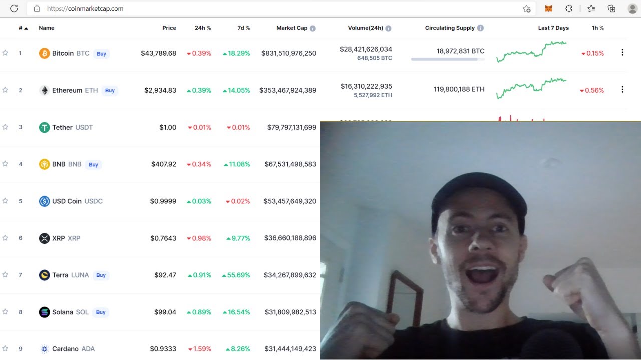 CoinMarketCap Guide: Explanation And Hidden Features