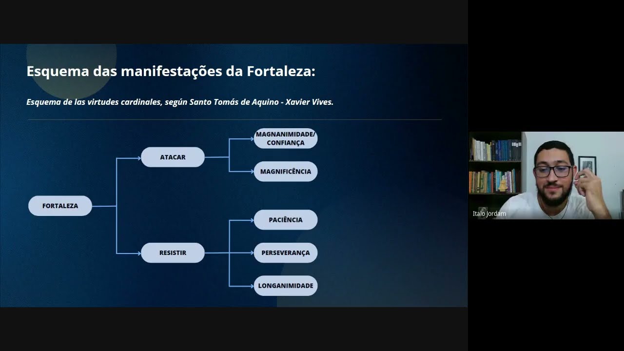 #04 Formação em Psicologia Tomista