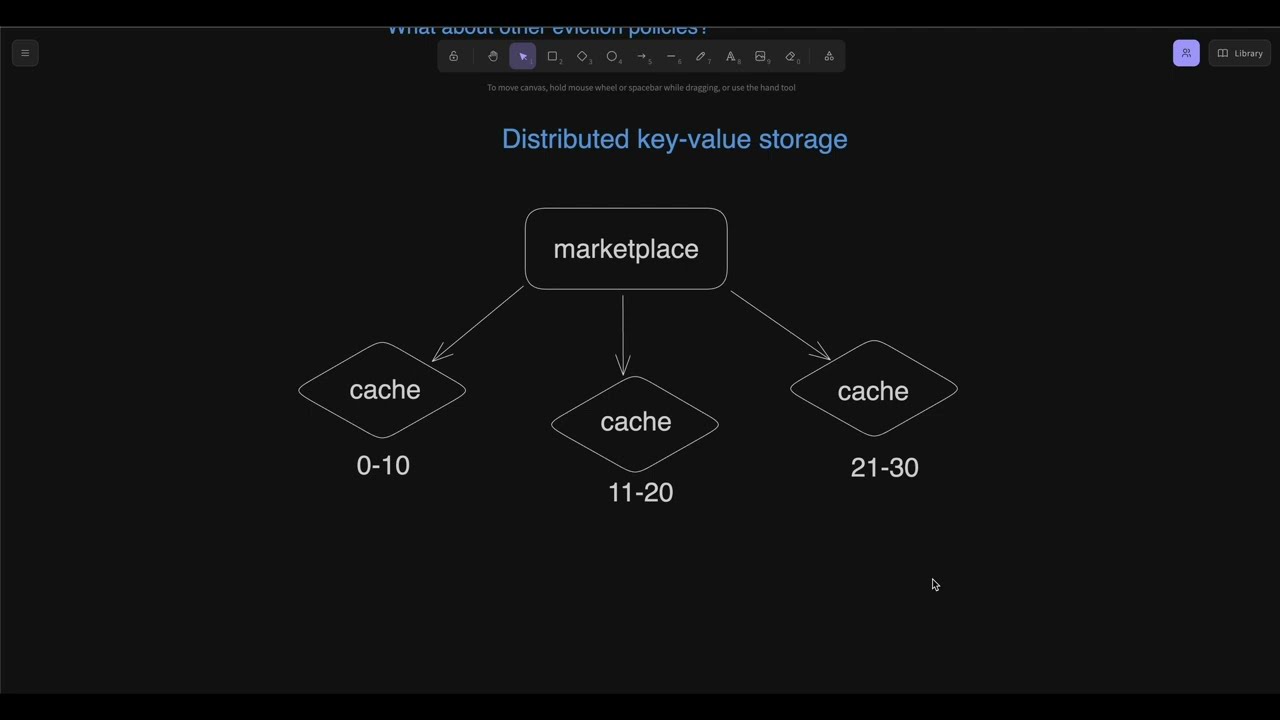 Designing a key-value storage: Redis architecture