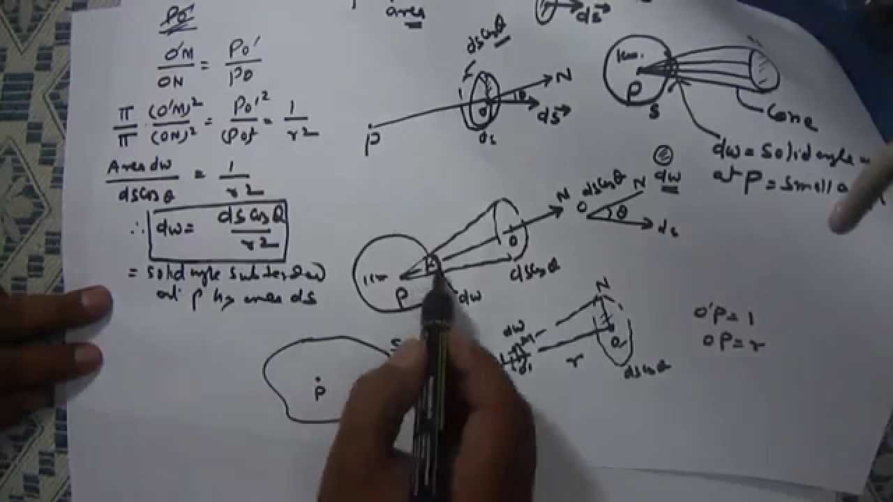 Solid angle explanation with derivation