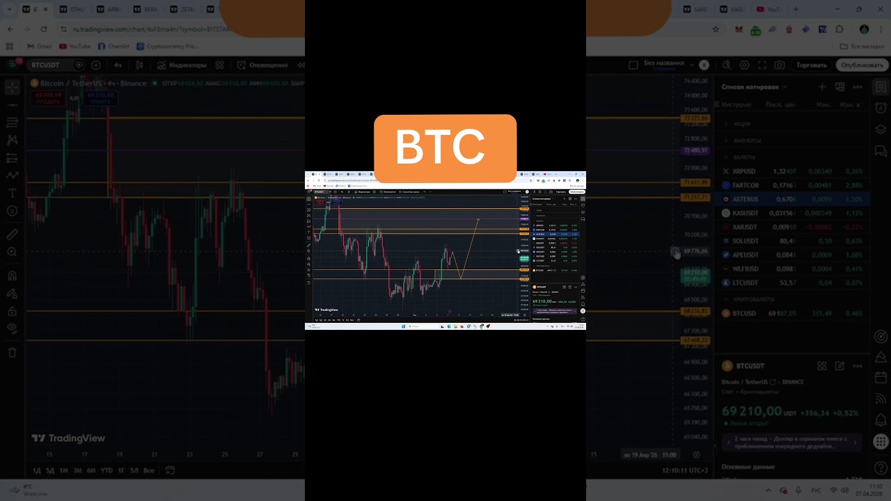 Обзор по Биткоину, лонг по плану.