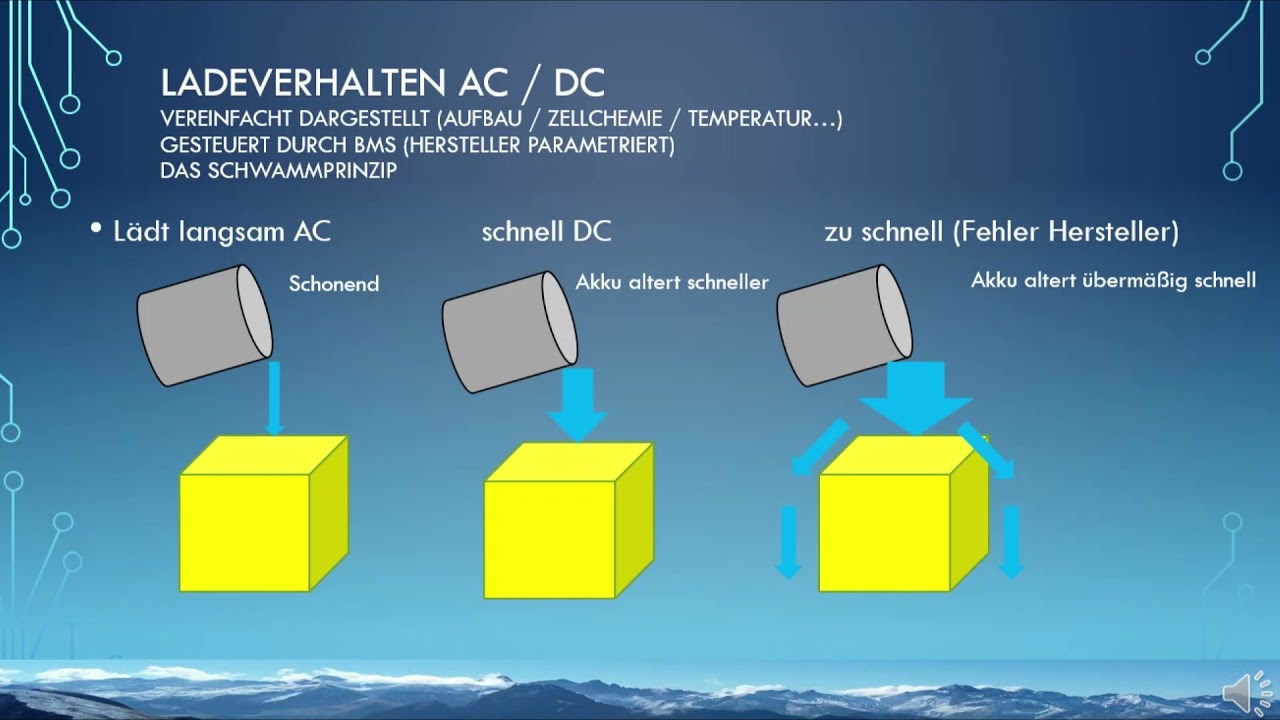 2. Welcher Akku Typ ist im EAuto der Richtige? NCM NCA oder LFP Technischer Vergleich in drei Teilen