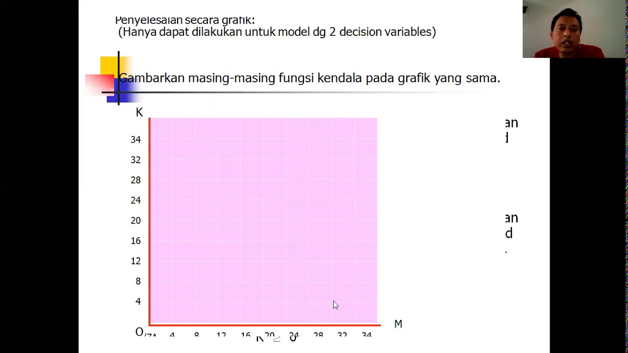 Linier Programing Metode Grafik Maksimum