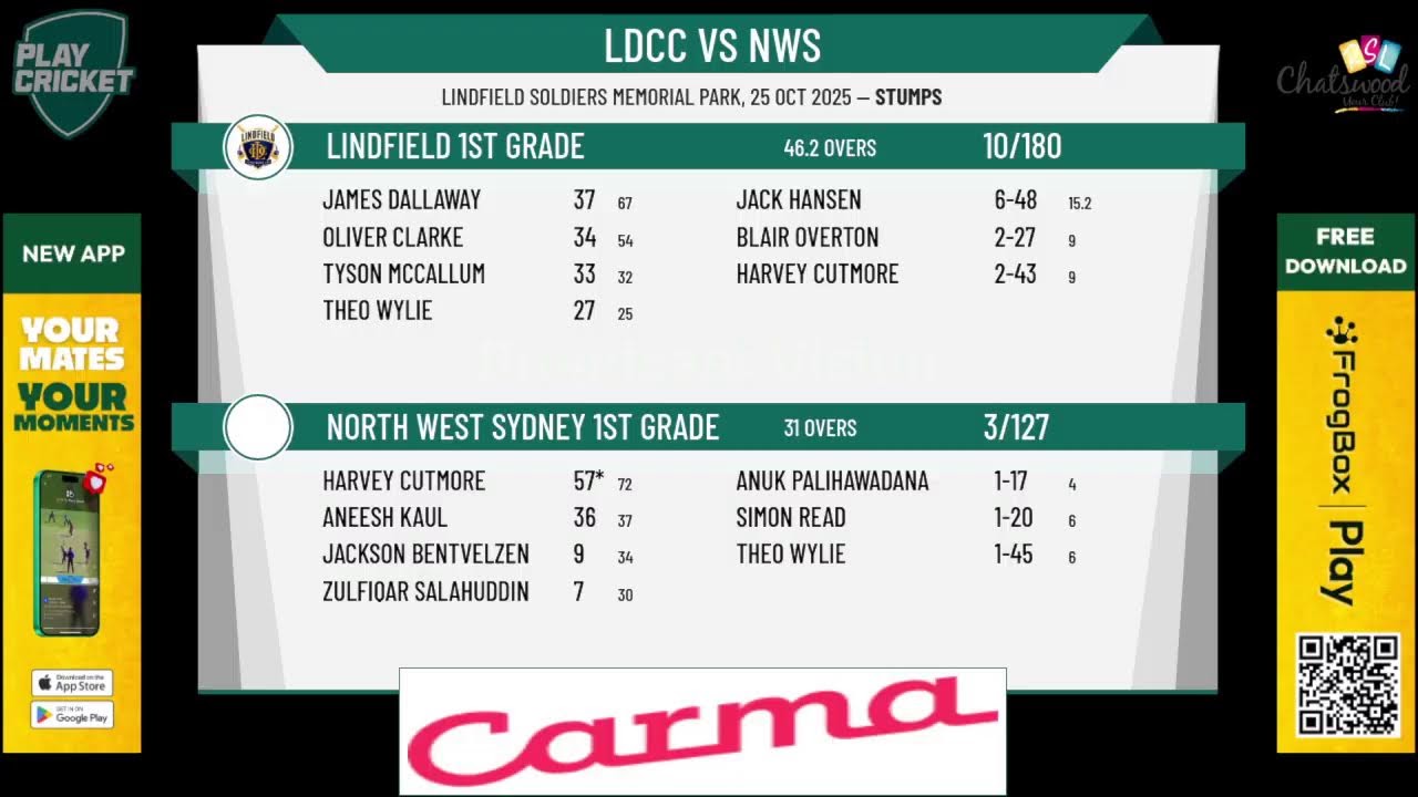 Lindfield 1st Grade v North West Sydney 1st Grade