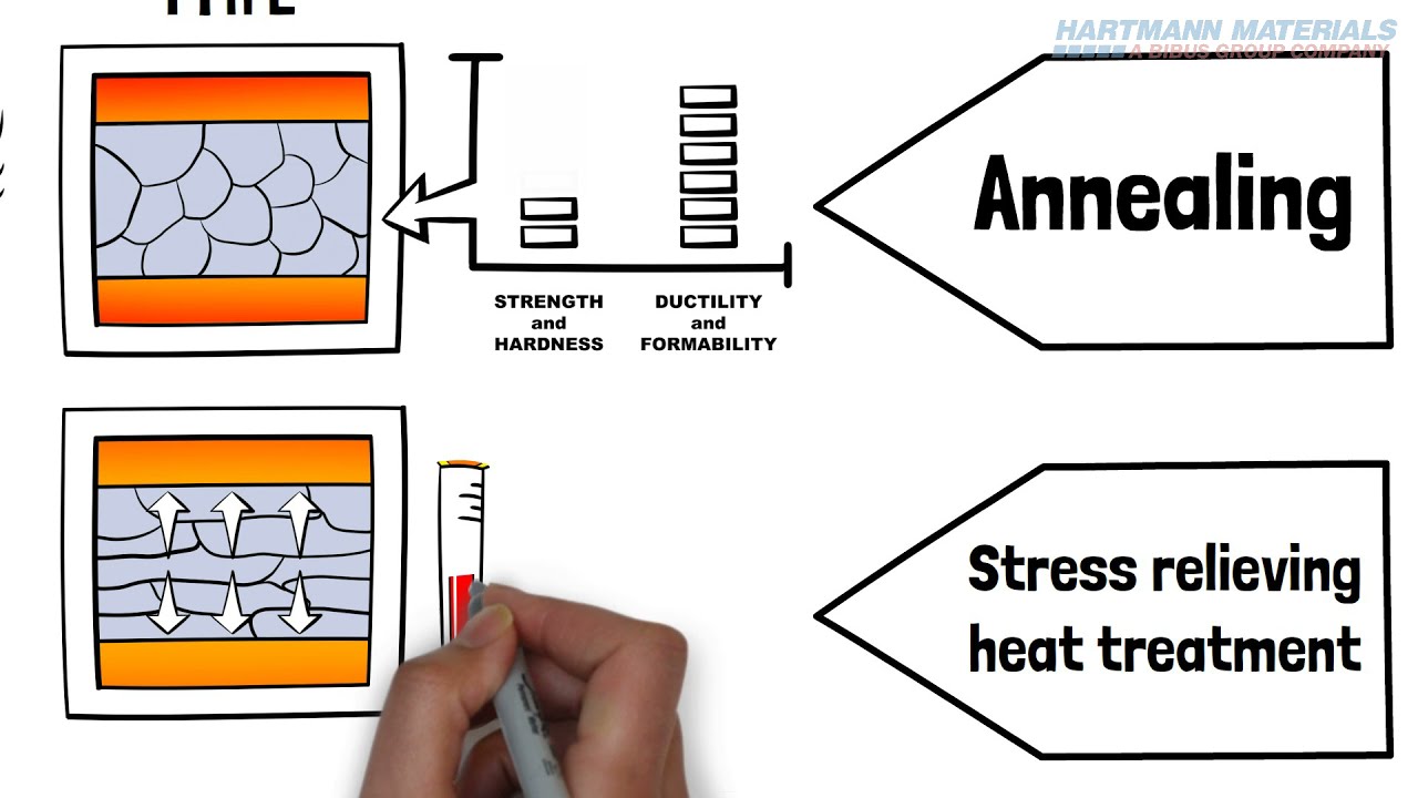 TITANIUM ANNEALING vs STRESS RELIEVING