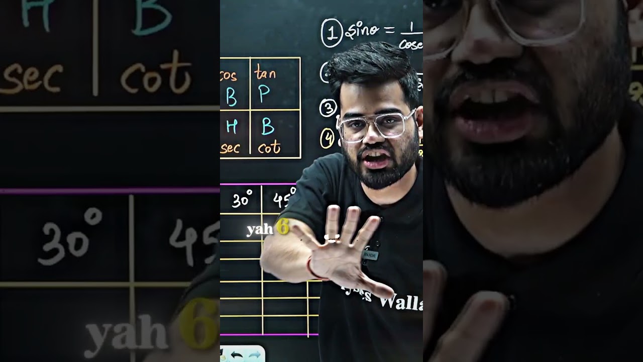 Trigonometry in 1.5 Minute🤯 #shorts