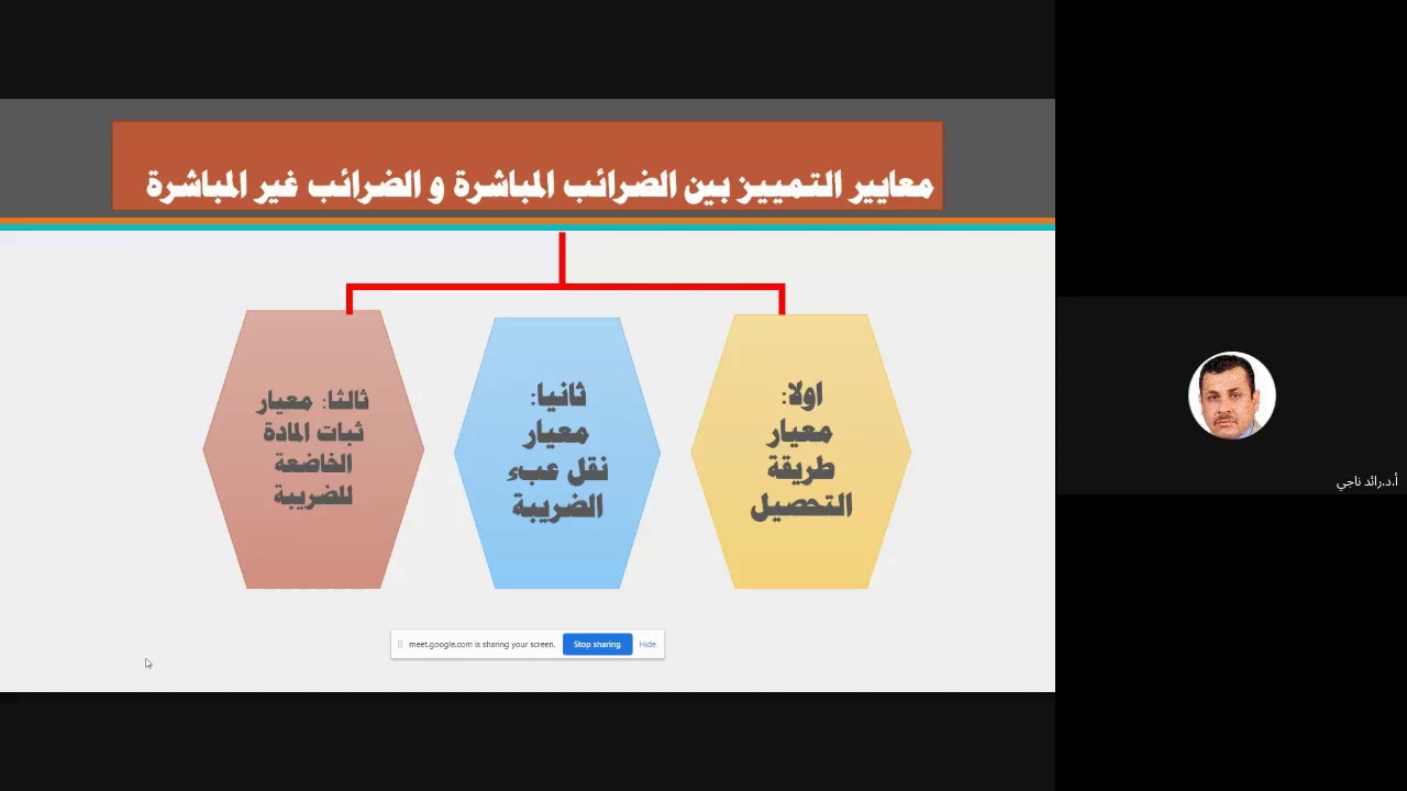 المحاضرة التاسعة/ الضرائب المباشرة وغير المباشرة