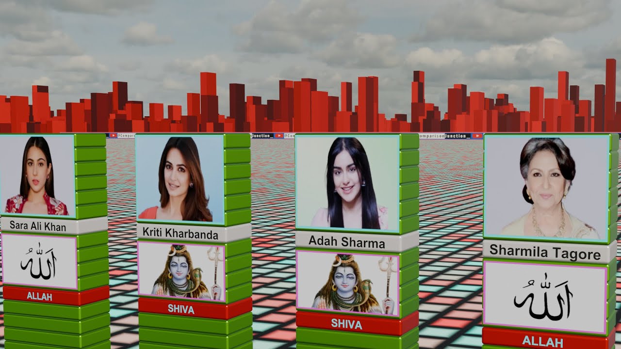 GOD Of Famous Indian Actresses | Religion Comparison