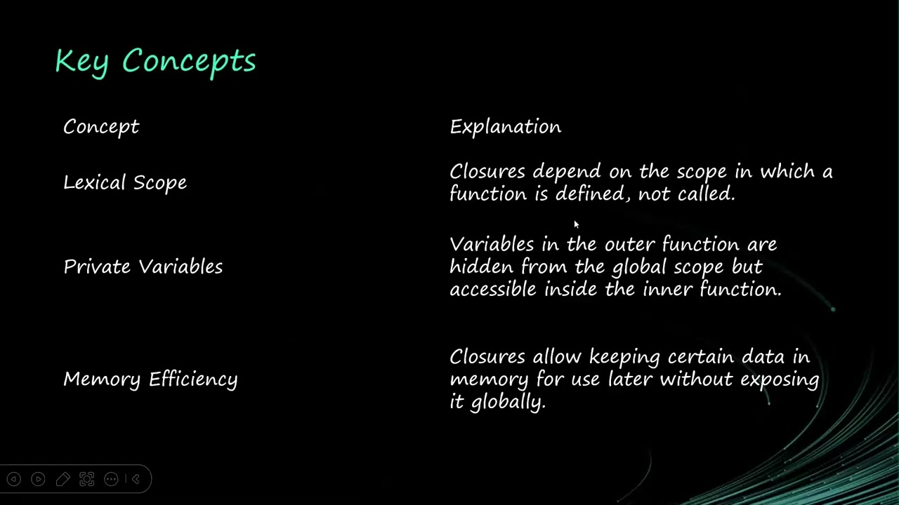 Advanced JavaScript: Closures