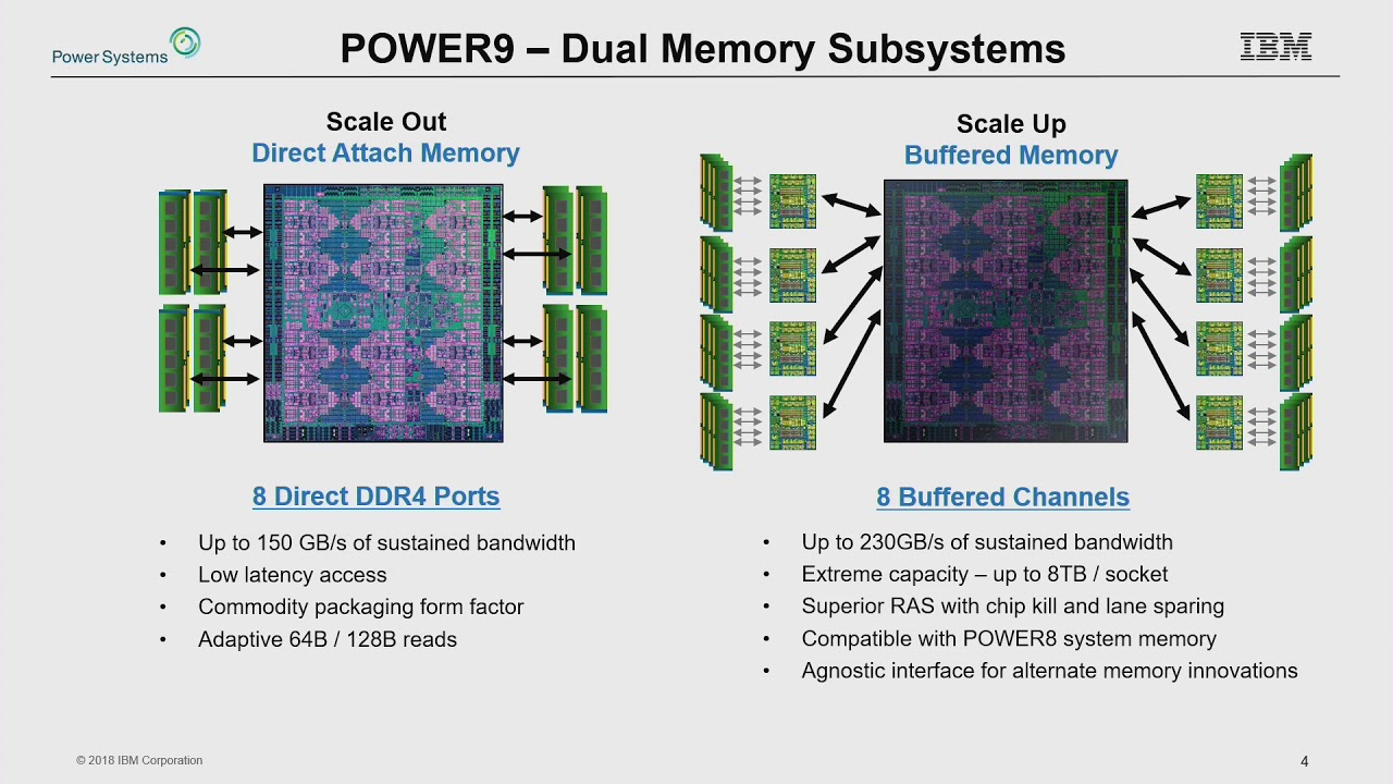 HC30-S9: Server Processors