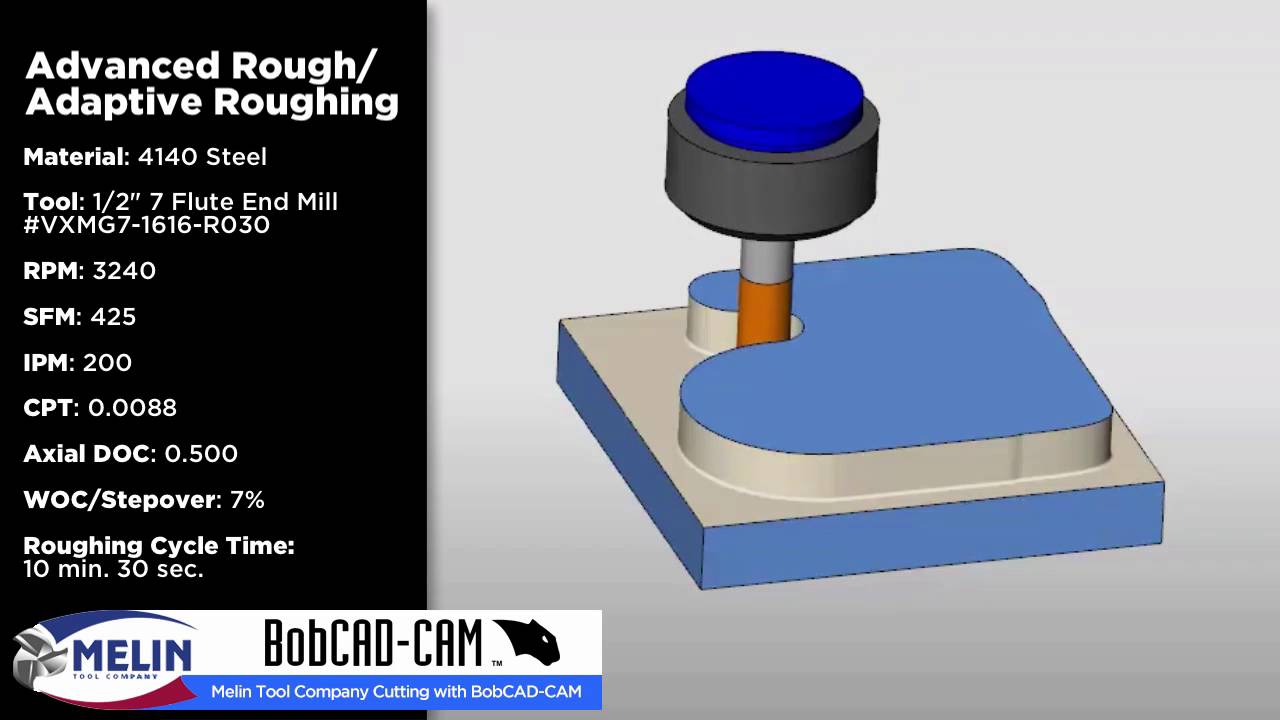 BobCAD-CAM Adaptive machining using Melin Tools