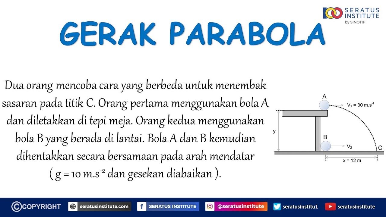 CARA SINGKAT TAKLUKAN TKA Fisika SMA 2025 No 3 Gerak Parabola