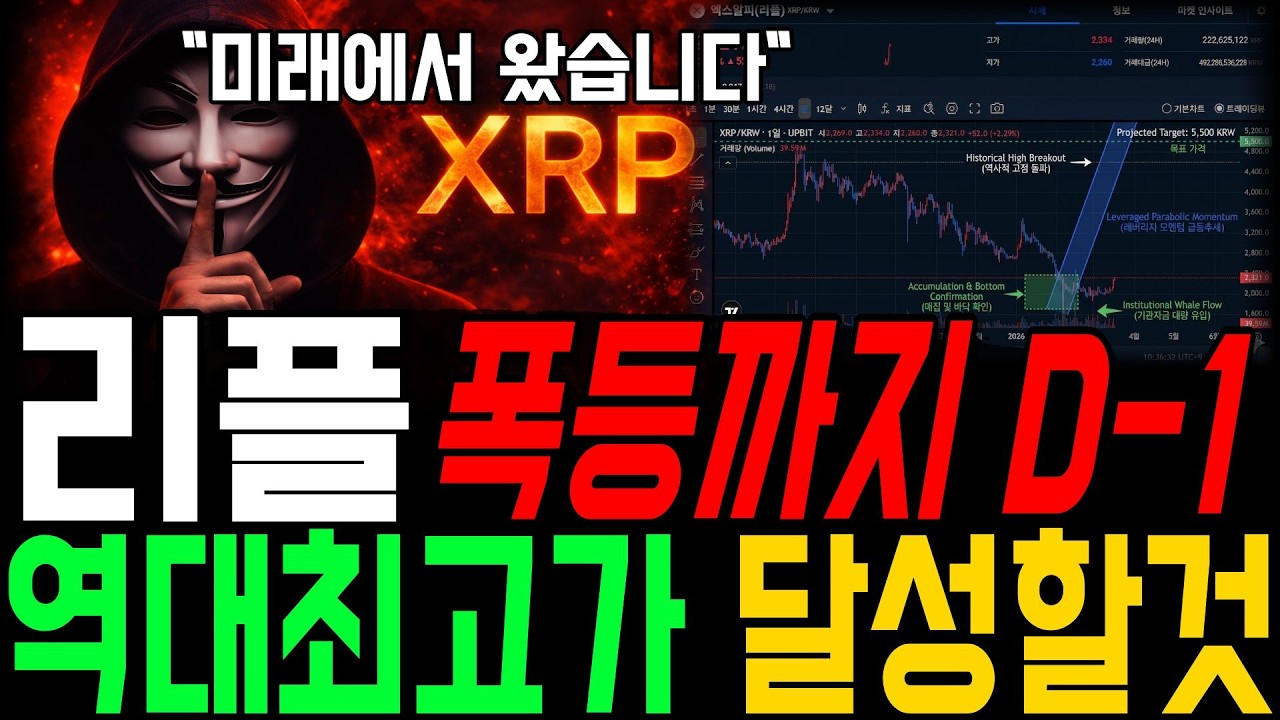 [리플코인 전망] 폭등.. 정확하게 예언했습니다🚨 D-1 이번에 놓치면 끝입니다 #리플