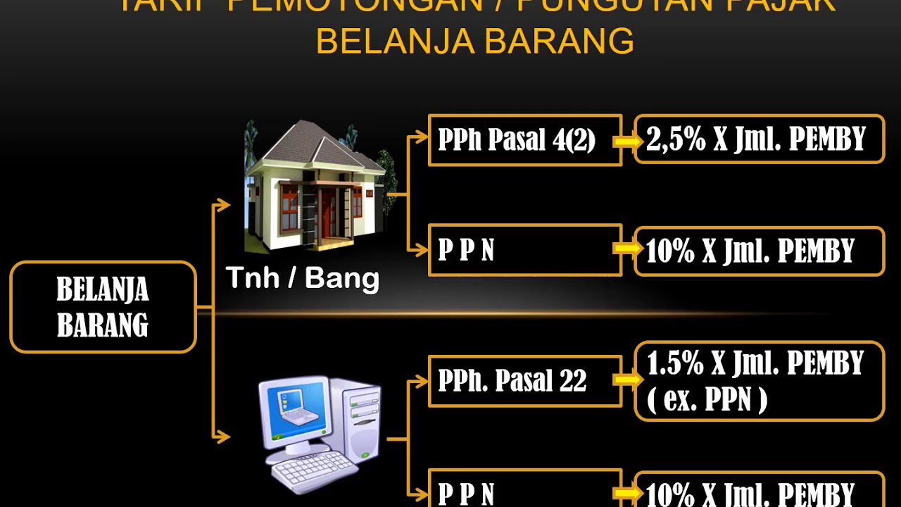 Pajak Atas Belanja Barang oleh Bendahara Pengeluaran
