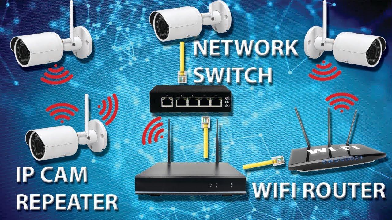 Extending NVR Signal (IP Cam Repeater, Network Switch and WiFi Router/Repeater)