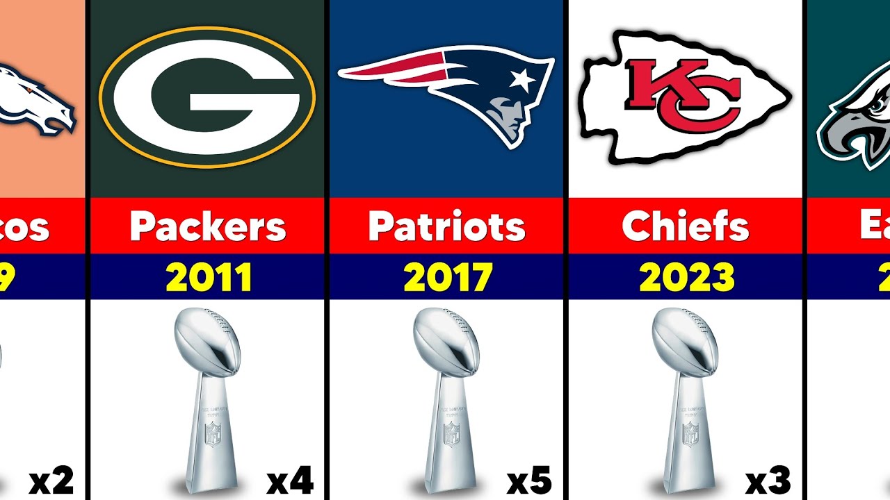 Every Superbowl Champion in NFL History (2025)