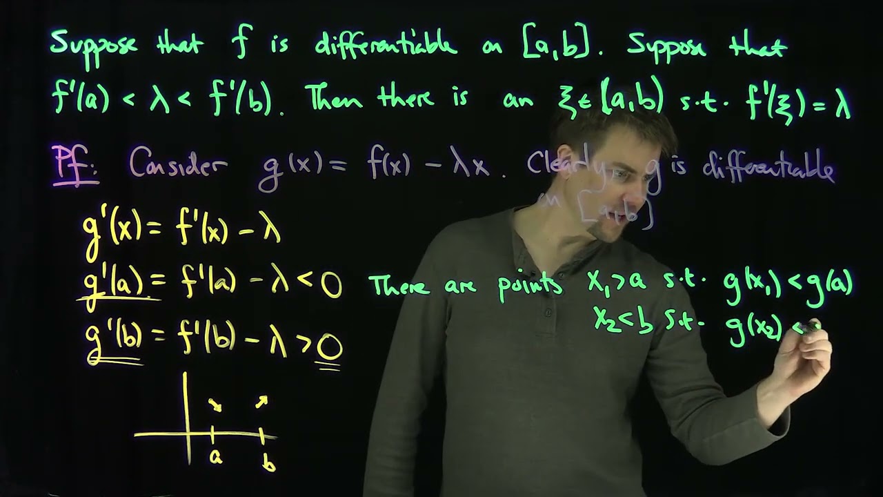 The Derivative of a Function Satisfies the Intermediate Value Property