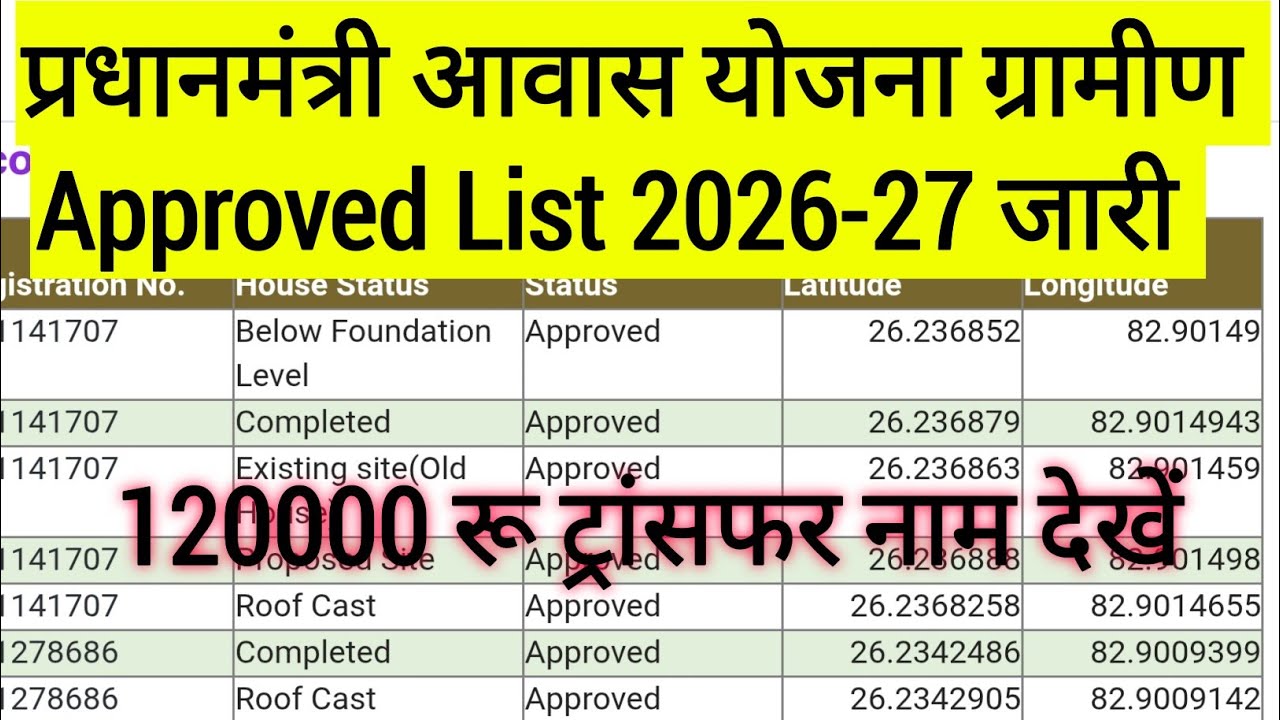 PM Aawas Yojana List 2026-2027 | PM Aawas Yojana New Approved List Kaise Dekhen | PMAY-G | #pmayg 