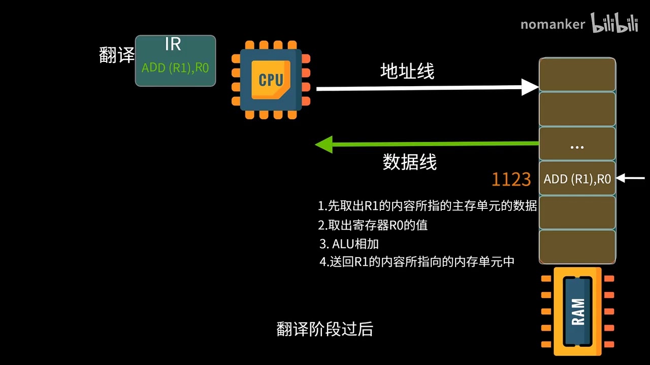 用动画带你理解CPU怎么执行一条指令呢？