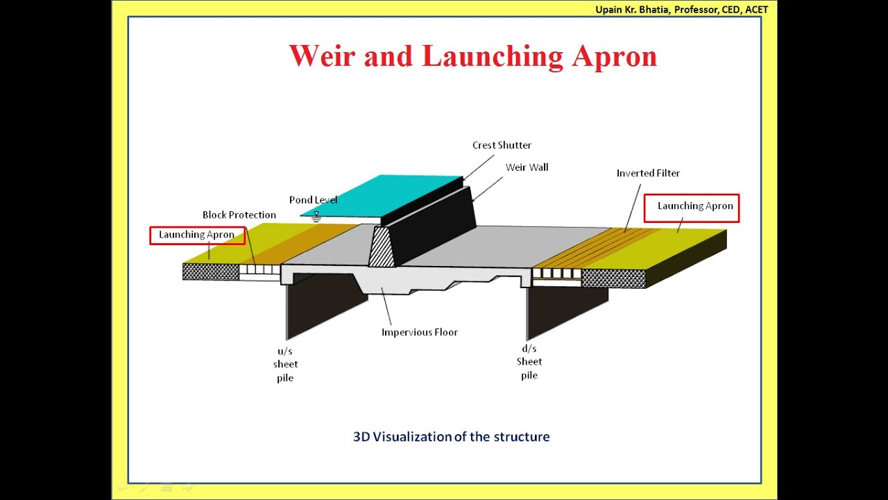Weirs and Launching Apron