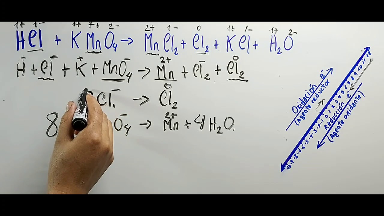 Igualacion por metodo ION ELECTRON en MEDiO ACIDO