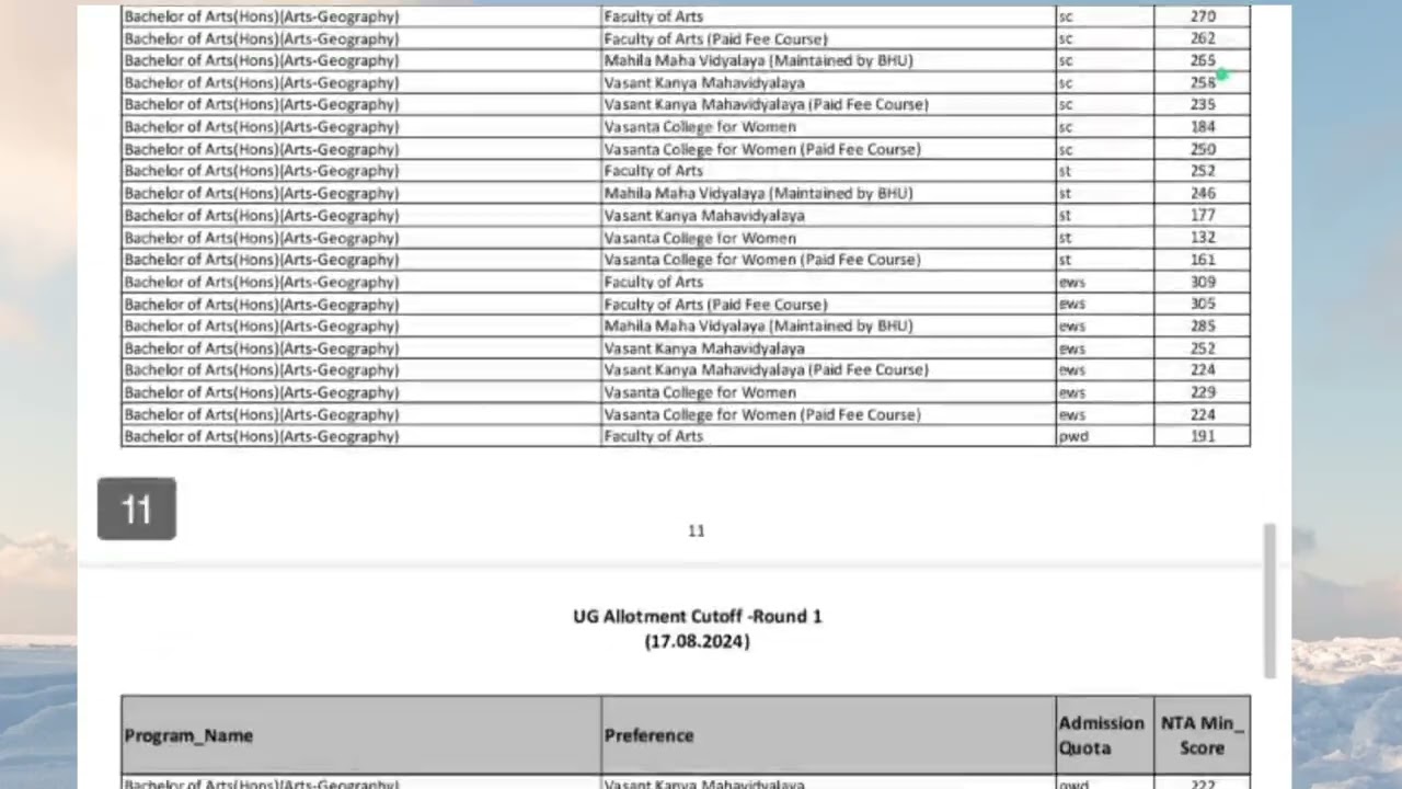 CUET UG BHU  round -1 Cut Off List || BHU UG || CUET UG