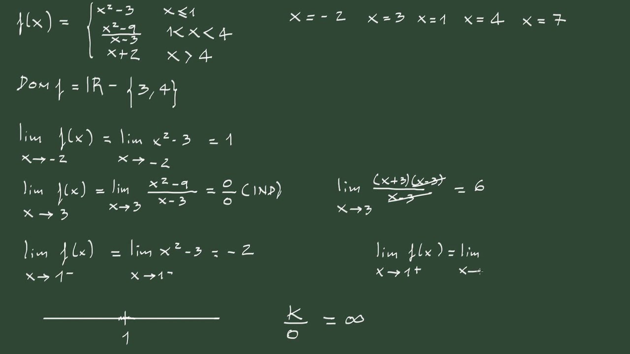 7. Límite de una función a trozos.
