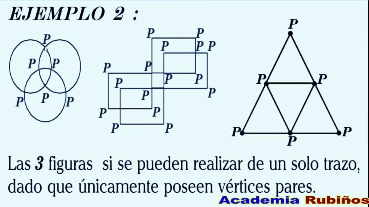 COMO DIBUJAR UNA FIGURA DE UN SOLO TRAZO , REGLAS DE EULER RAZONAMIENTO MATEMÁTICO