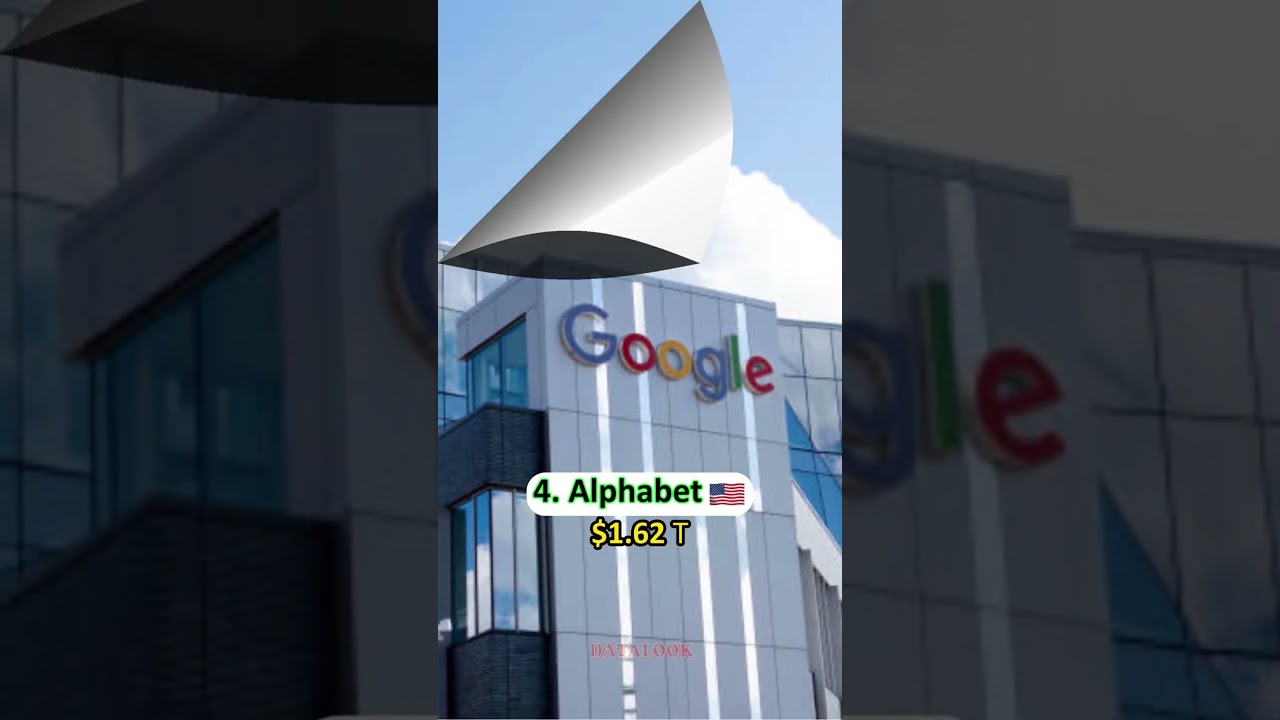 Top 5 Trillion Dollar Companies In The World 2023 #shorts #ytshorts #company #top