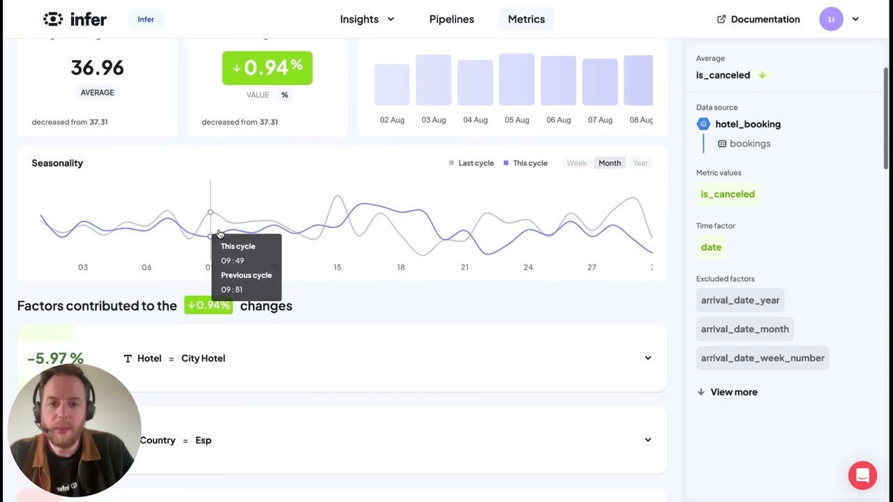 AI powered KPI tracking with Infer