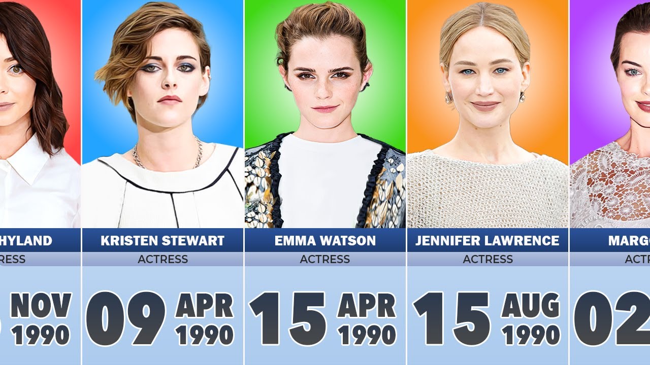 Famous Celebrities Born in 1990