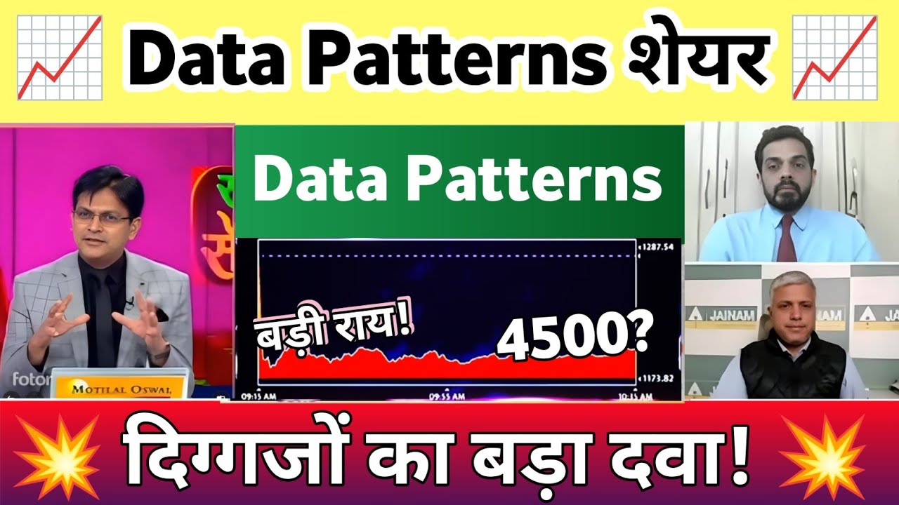 DATA Patterns share news | data patterns share latest news | Data Pattan share analysis 29 May 2026