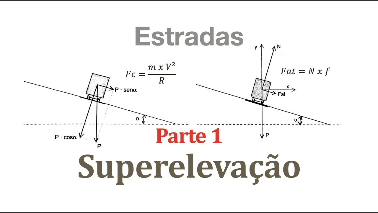Superelevação Parte 1 - Estradas - Engenharia Civil