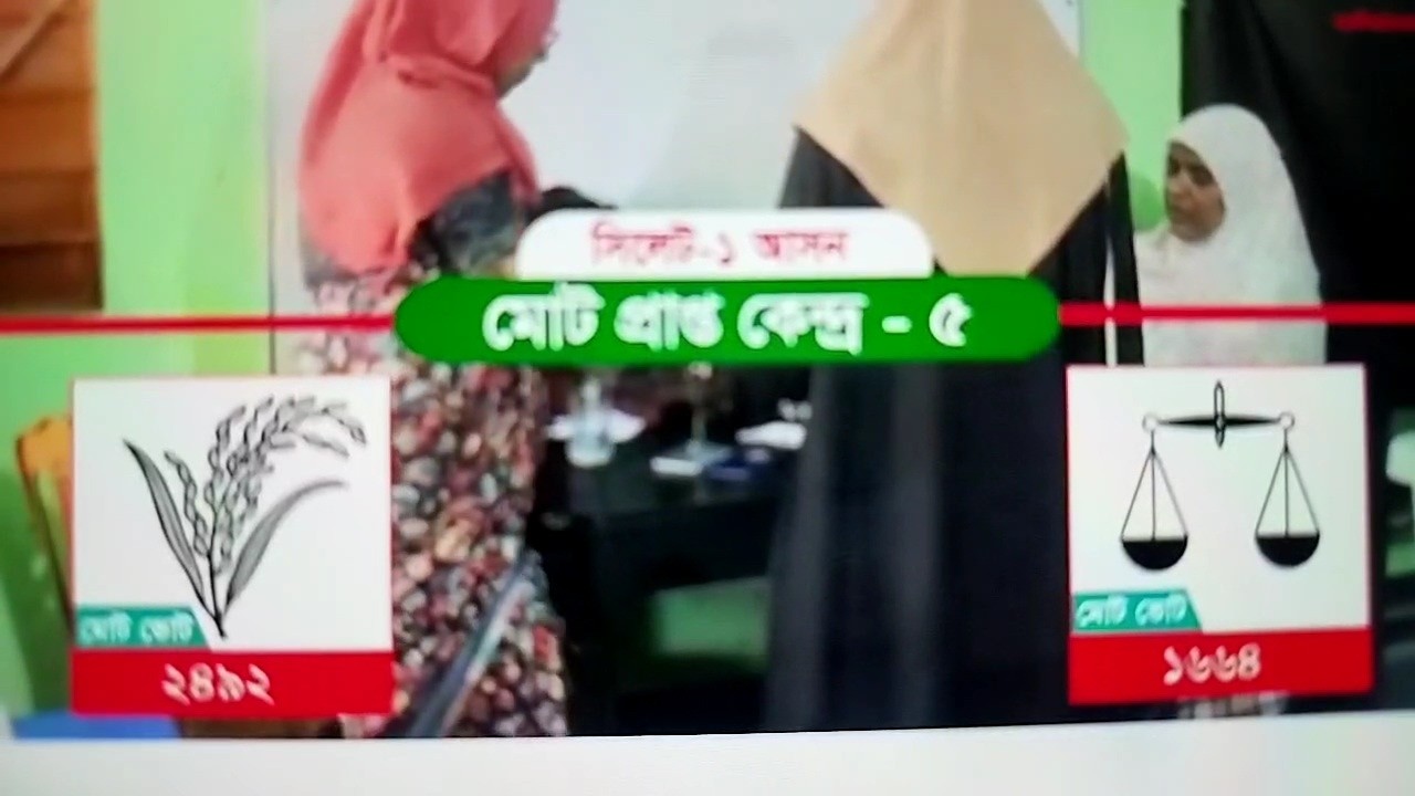 সরাসরি দেখুন সিলেটের ভোটের ফলাফল কে এগিয়ে....