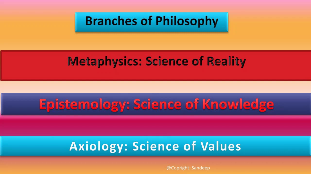 Scope of Philosophy | Branches of philosophy| Major philosophcal problems