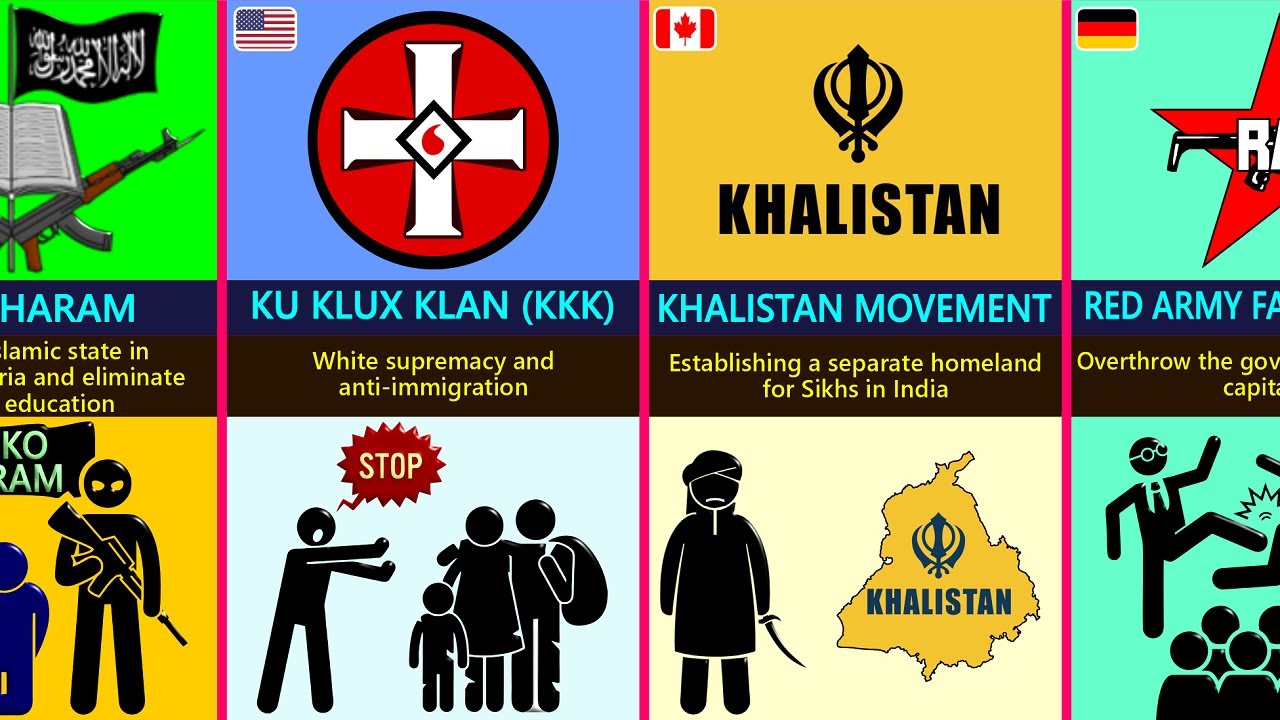 Extremist Groups & Their Objectives In Different Countries