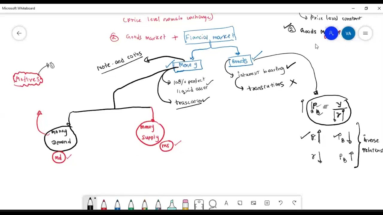 Macro-economic 2 IS-LM model part 01